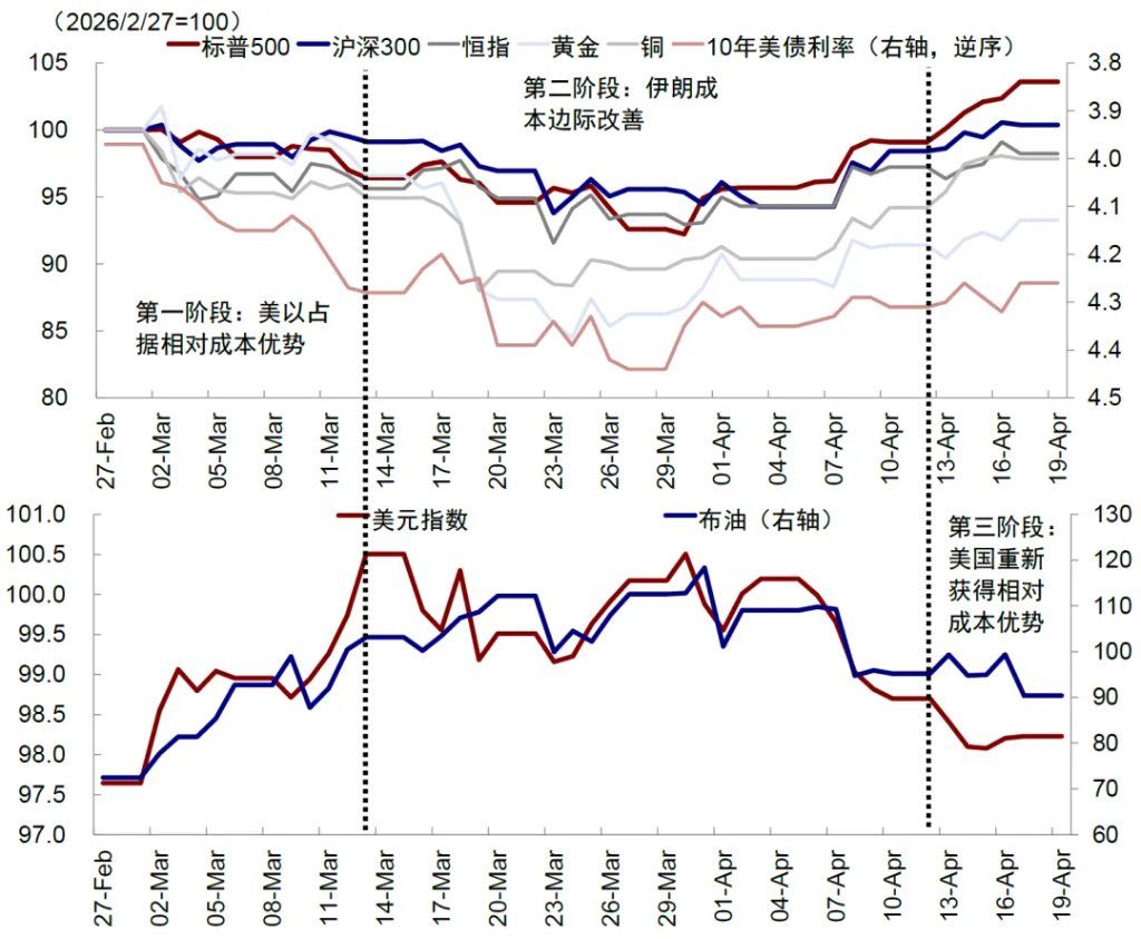 中金：伊朗局势的“三个阶段	” - 图片9