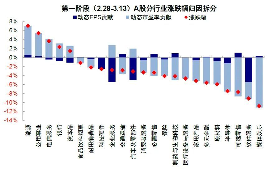 中金：伊朗局势的“三个阶段” - 图片12