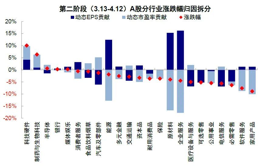 中金：伊朗局势的“三个阶段” - 图片17