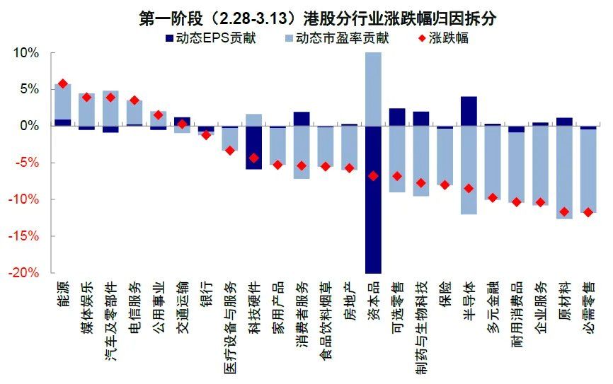 中金：伊朗局势的“三个阶段” - 图片14