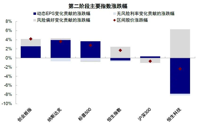 中金：伊朗局势的“三个阶段” - 图片16