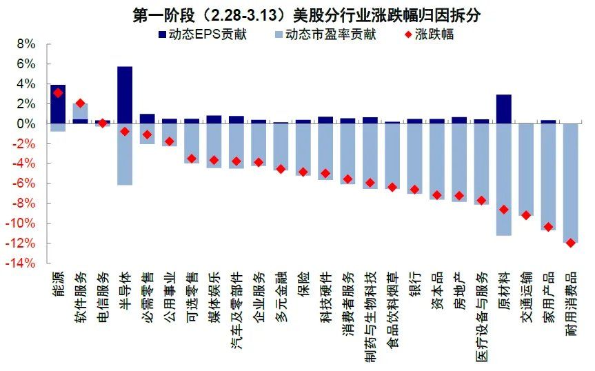中金：伊朗局势的“三个阶段	” - 图片13