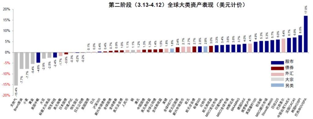 中金：伊朗局势的“三个阶段	” - 图片15
