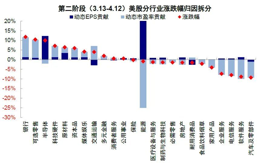 中金：伊朗局势的“三个阶段	” - 图片18