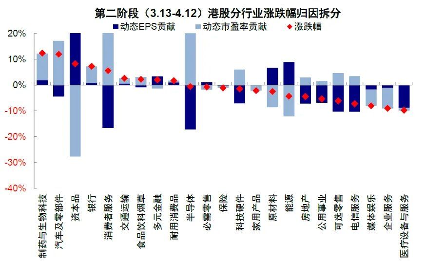 中金：伊朗局势的“三个阶段” - 图片19