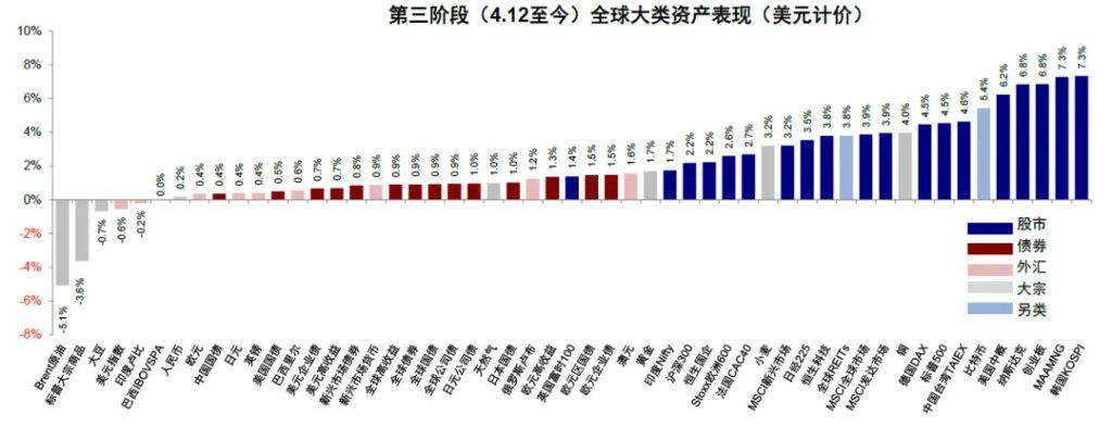 中金：伊朗局势的“三个阶段	” - 图片20