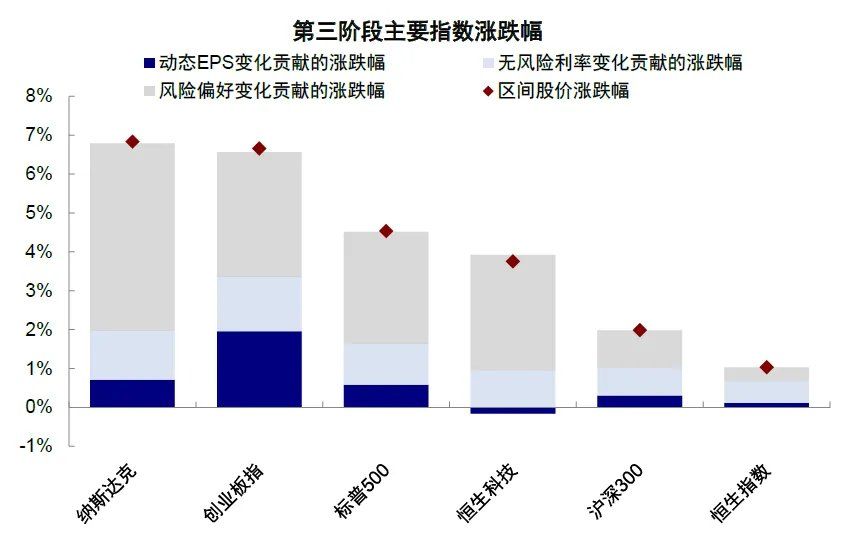 中金：伊朗局势的“三个阶段” - 图片21