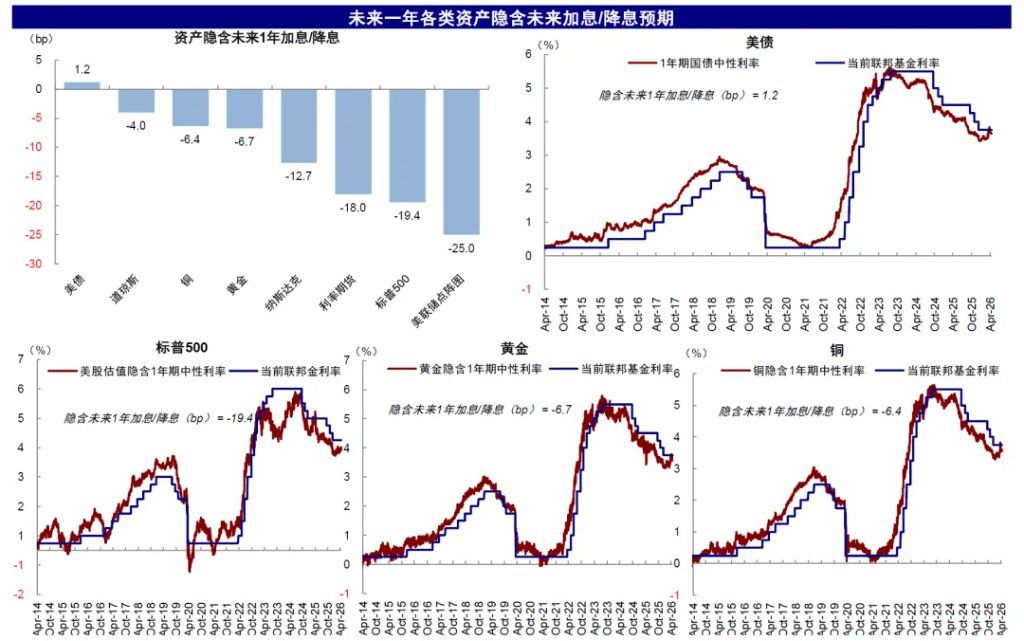 中金：伊朗局势的“三个阶段” - 图片25