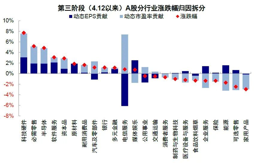 中金：伊朗局势的“三个阶段” - 图片22