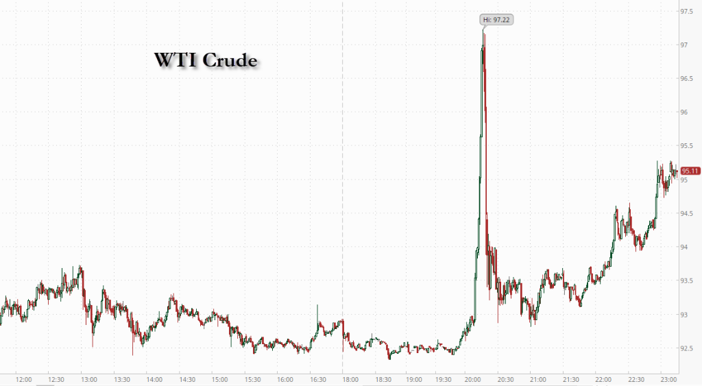 今天，全球市场恐慌了“五分钟”，只因德黑兰传来爆炸声