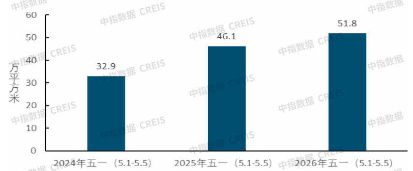 中指研究院：4月重点城市二手房成交量增长明显 百城新房均价同比上涨2.18%
