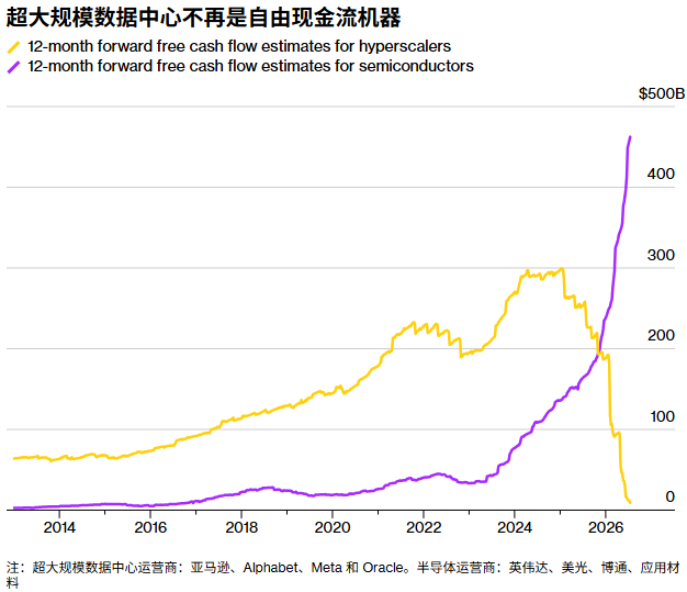 美股空头头寸飙至历史新高	，牛市“恐惧之墙	”越筑越高 - 图片3